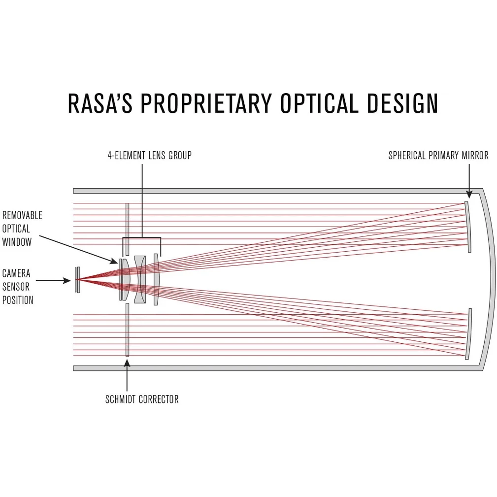 Celestron CGX-L 1100 Rowe-Ackermann Schmidt Astrograph (RASA) Equatorial Telescope - Image 9