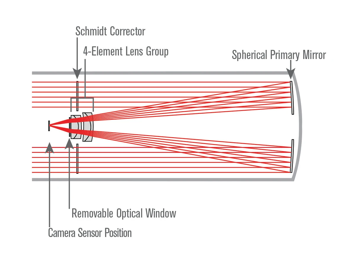 Celestron 8” Rowe-Ackermann Schmidt Astrograph (RASA 8) Optical Tube Assembly (CGE Dovetail) - Image 10